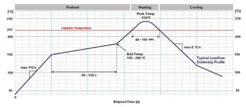 u-blox C101-D9S Correction Data Receiver - module 2