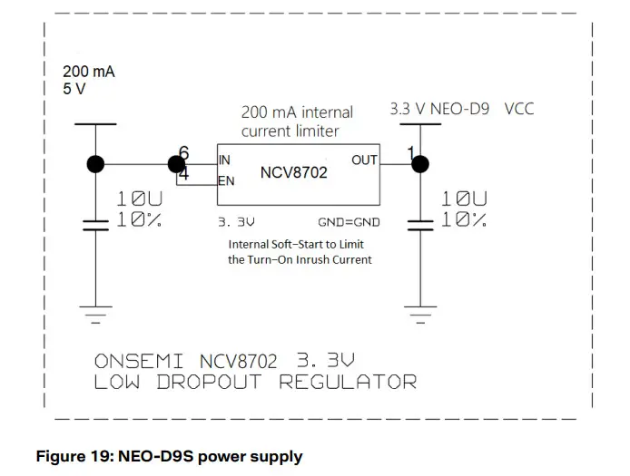 u-blox C101-D9S Correction Data Receiver - supply
