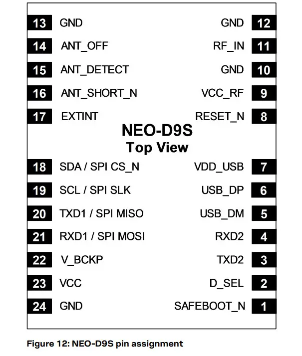 u-blox C101-D9S Correction Data Receiver - supported