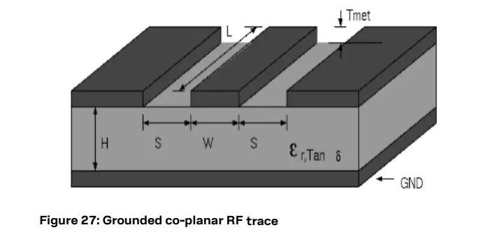 u-blox C101-D9S Correction Data Receiver - trace