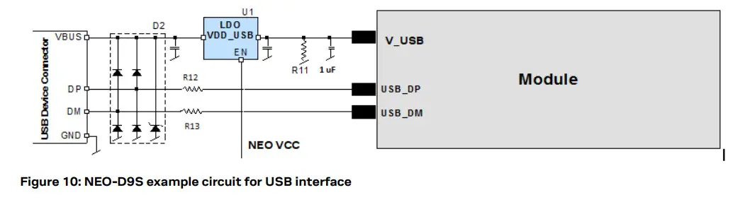 u-blox C101-D9S Correction Data Receiver - typically