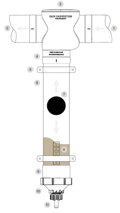RAIN HARVESTING WDDP12 First Flush Max with Catch All Tee - REFERENCE CHART 1