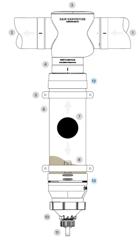 RAIN HARVESTING WDDP12 First Flush Max with Catch All Tee - REFERENCE CHART 2