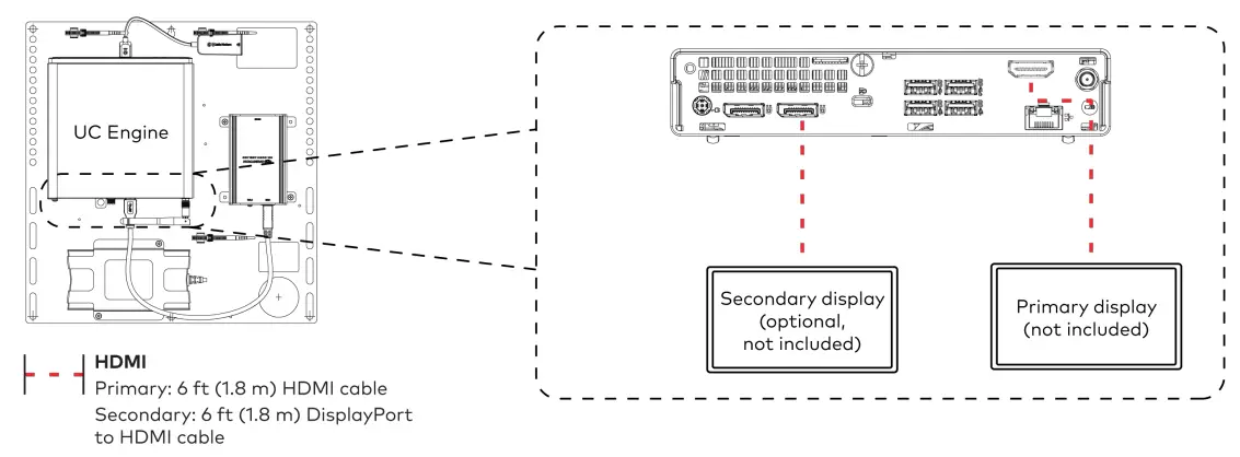 Connecting Instruction