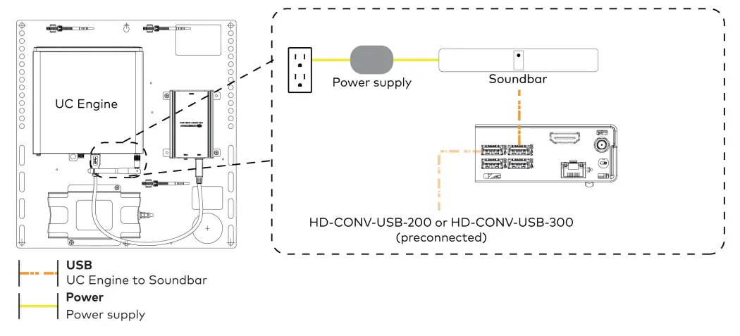 Connecting Instruction