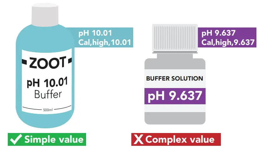 Calibration solutions