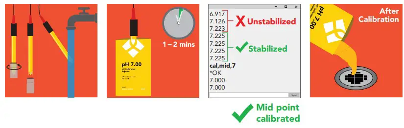 Mid point calibration