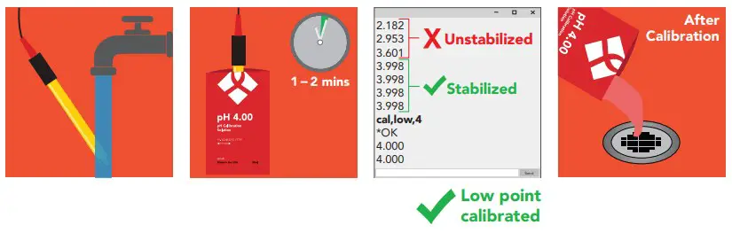 Low point calibration