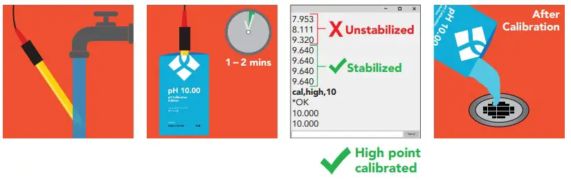 High point calibration