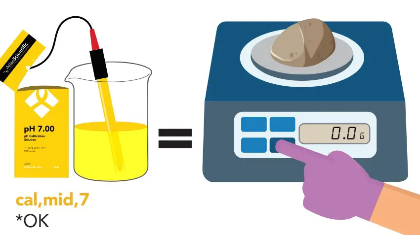 Understanding pH slope