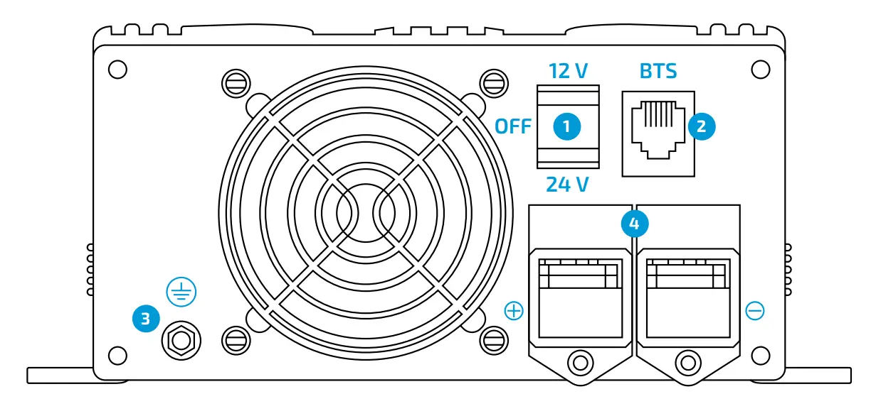 Multiload 37 Pro and Multiload 75 Pro