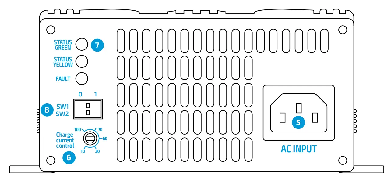 Multiload 37 Pro and Multiload 75 Pro
