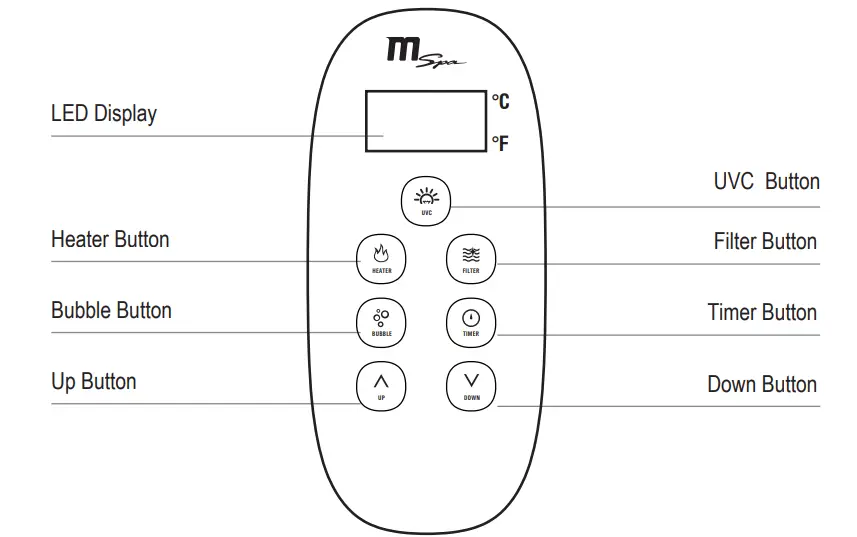 MSpa C-OM061 Ottoman Comfort - CONTROLLER