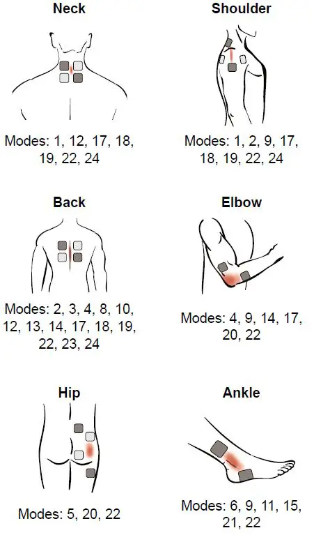 AUVON-TU3424-F-Tens-and-Ems-Device-FIG-12