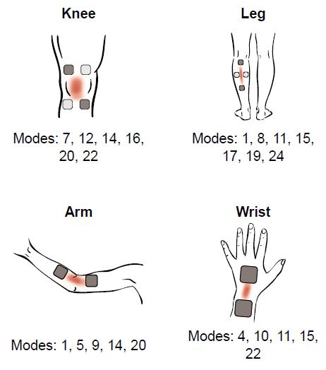 AUVON-TU3424-F-Tens-and-Ems-Device-FIG-13