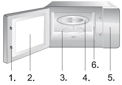 gorenje-MO20A3BH-Microwave-Oven-fig- (4)