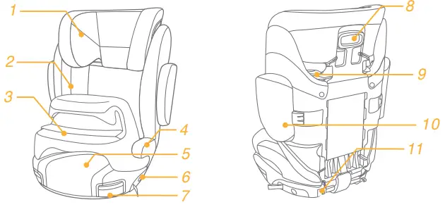 Joie Trillo Shielded Booster Car Seat-fig2