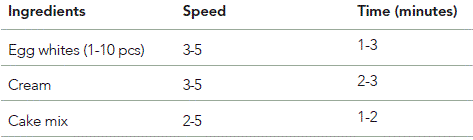 Wilfa-HM2W-350-Easy-Hand-Mixer-fig-5