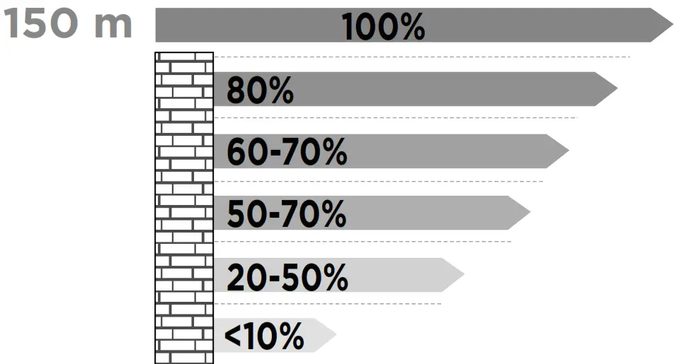 scs sentinel SONE Carillon Sans Fil and Sans Pile - icon