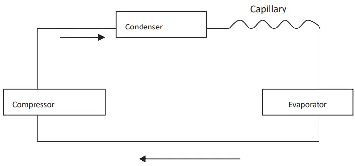 JS EX030081 Air Conditioning Unit - Appendix