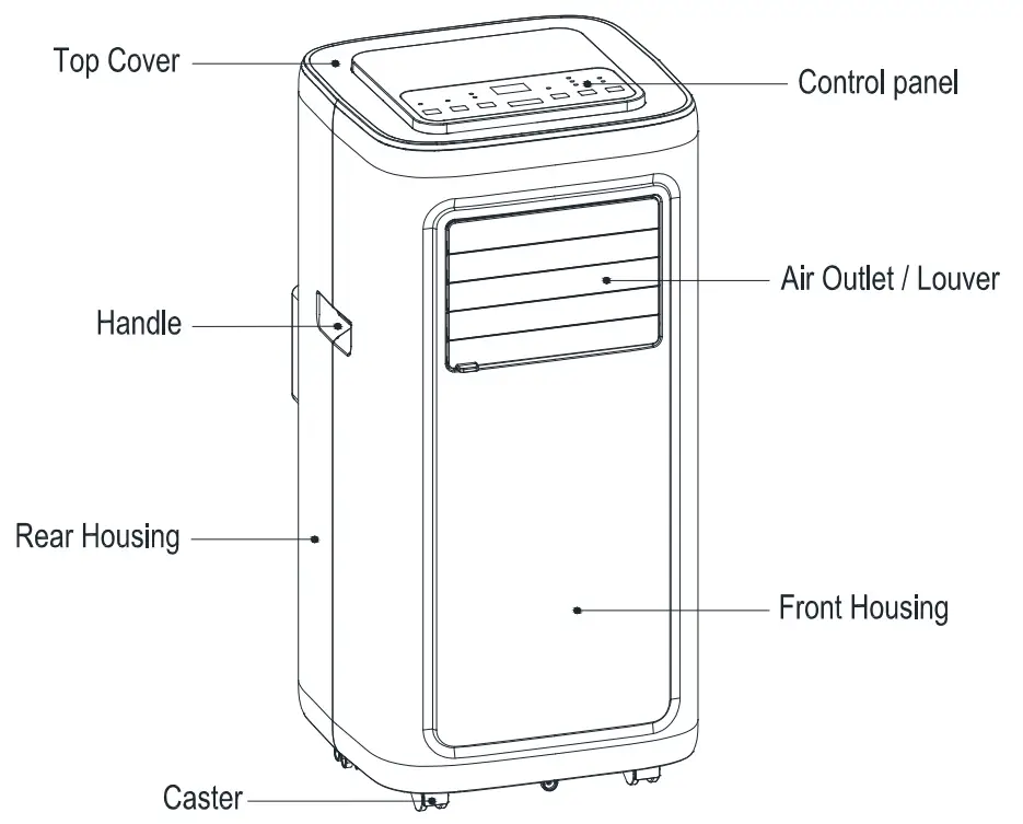 JS EX030081 Air Conditioning Unit - Components