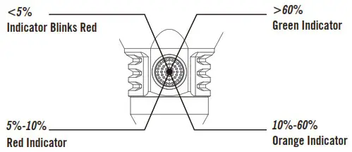 OLIGHT Javelot Turbo - BATTERY LEVEL INDICATOR