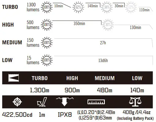 OLIGHT Javelot Turbo - SPECIFICATIONS