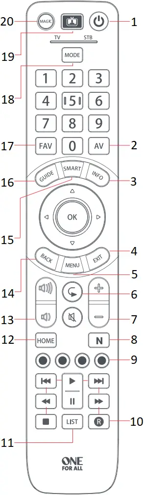 ONE FOR ALL URC7125 - KEY TABLE