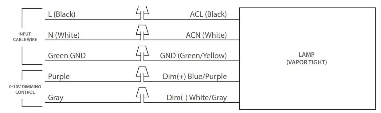 LITETRONICS LED Vapor Tight Slimline Strip - CONTROL