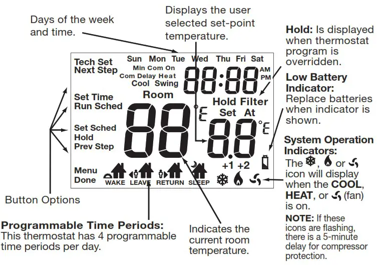 Robertshaw RS9220 Digital Programmable Wall Thermostat - THERMOSTAT QUICK REFERENCE