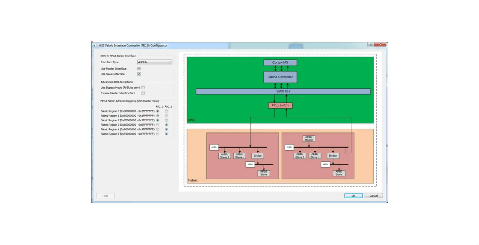 Microsemi Smartfusion2 Mss Fabric Interface Controller User Guide