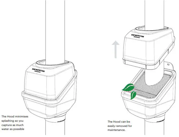 RAIN HARVESTING RHAD10 Leaf Eater Advanced with The Hood-fig2
