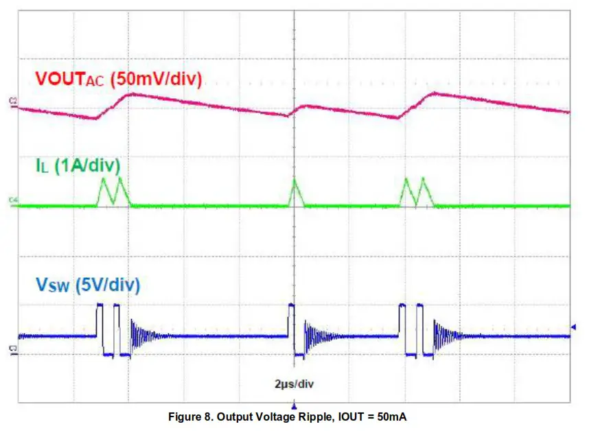 DIODES AP61302Z6-EVM 2.3V TO 5.5V Input 3A Synchronous Buck Converter - DIODES AP61302Z6-EVM 2.3V TO 5.5V Input 3A Synchronous Buck Converter - Typical Performance2