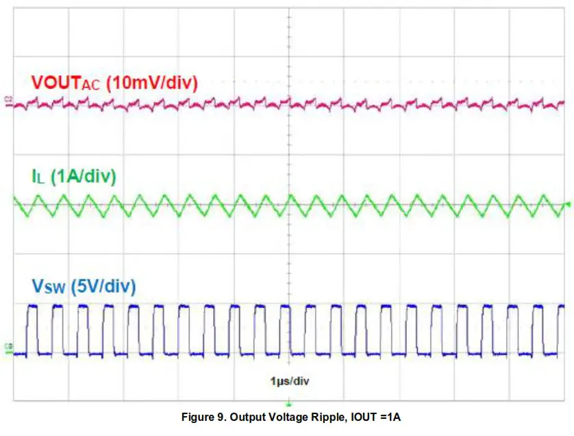 DIODES AP61302Z6-EVM 2.3V TO 5.5V Input 3A Synchronous Buck Converter - DIODES AP61302Z6-EVM 2.3V TO 5.5V Input 3A Synchronous Buck Converter - Typical Performance3