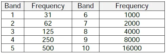 WAVES-Q10-Paragraphic-Equalizer-fig-20