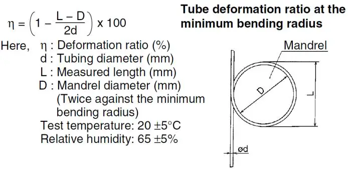 SMC-KQB2-Series-Metal-One-Touch-Fittings-FIG 1