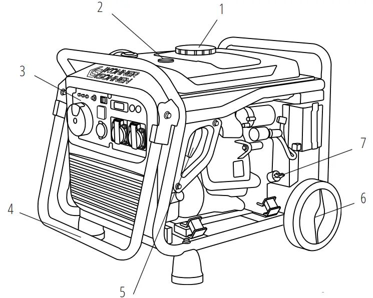 K nner S hnen KS 4100iE Inverter Generator - fig 1