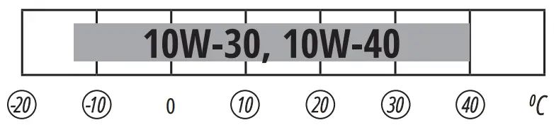 K nner S hnen KS 4100iE Inverter Generator - fig 16