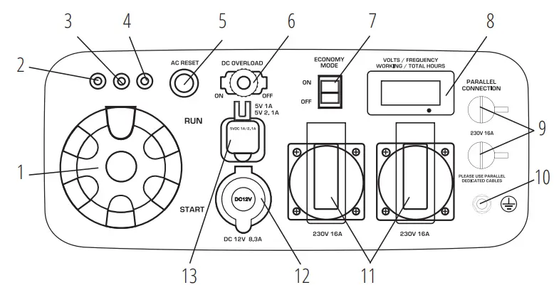 K nner S hnen KS 4100iE Inverter Generator - fig 2