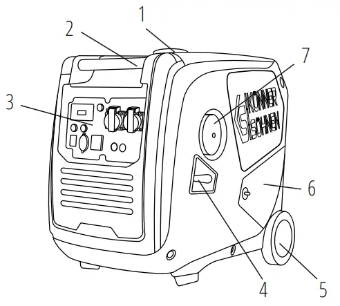K nner S hnen KS 4100iE Inverter Generator - fig 4