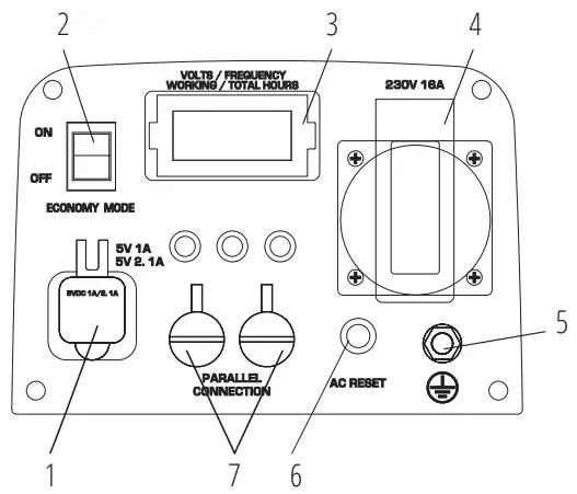 K nner S hnen KS 4100iE Inverter Generator - fig 5