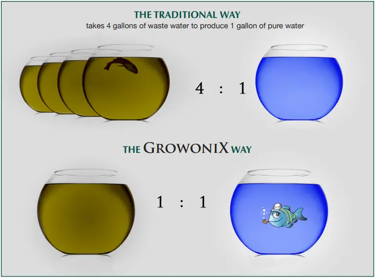 GROWONIX-DDP-4-Vari-Delivery-Pump-fig-2