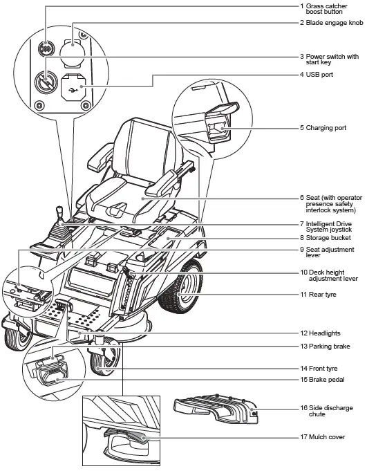 RYOBI-R80XZTR30-80- Lithium-Zero-Turn-Ride-On-09