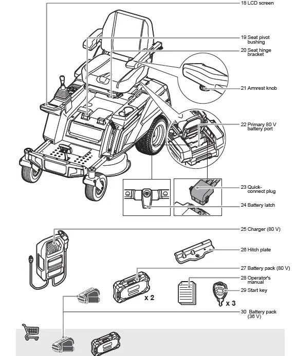 RYOBI-R80XZTR30-80- Lithium-Zero-Turn-Ride-On-10