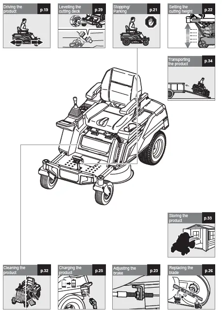 RYOBI-R80XZTR30-80- Lithium-Zero-Turn-Ride-On-21
