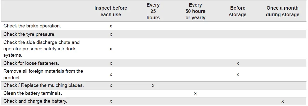 RYOBI-R80XZTR30-80- Lithium-Zero-Turn-Ride-On-75