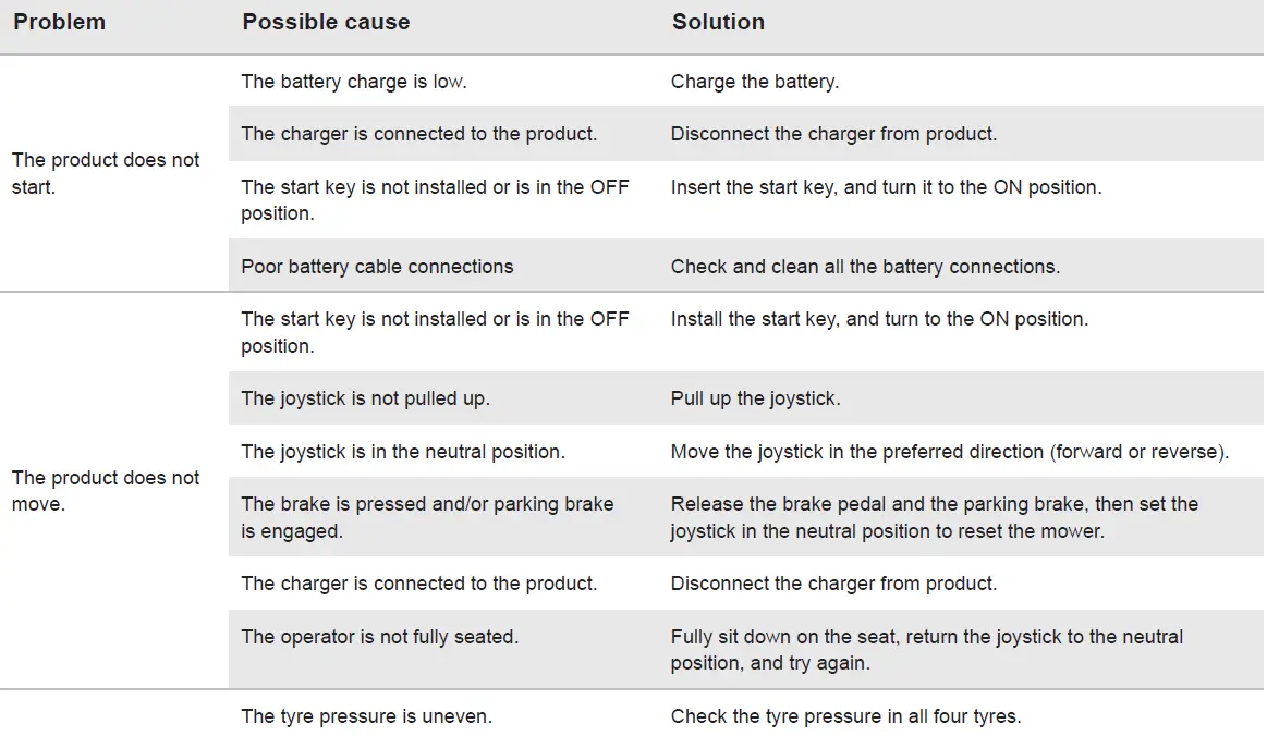 RYOBI-R80XZTR30-80- Lithium-Zero-Turn-Ride-On-76