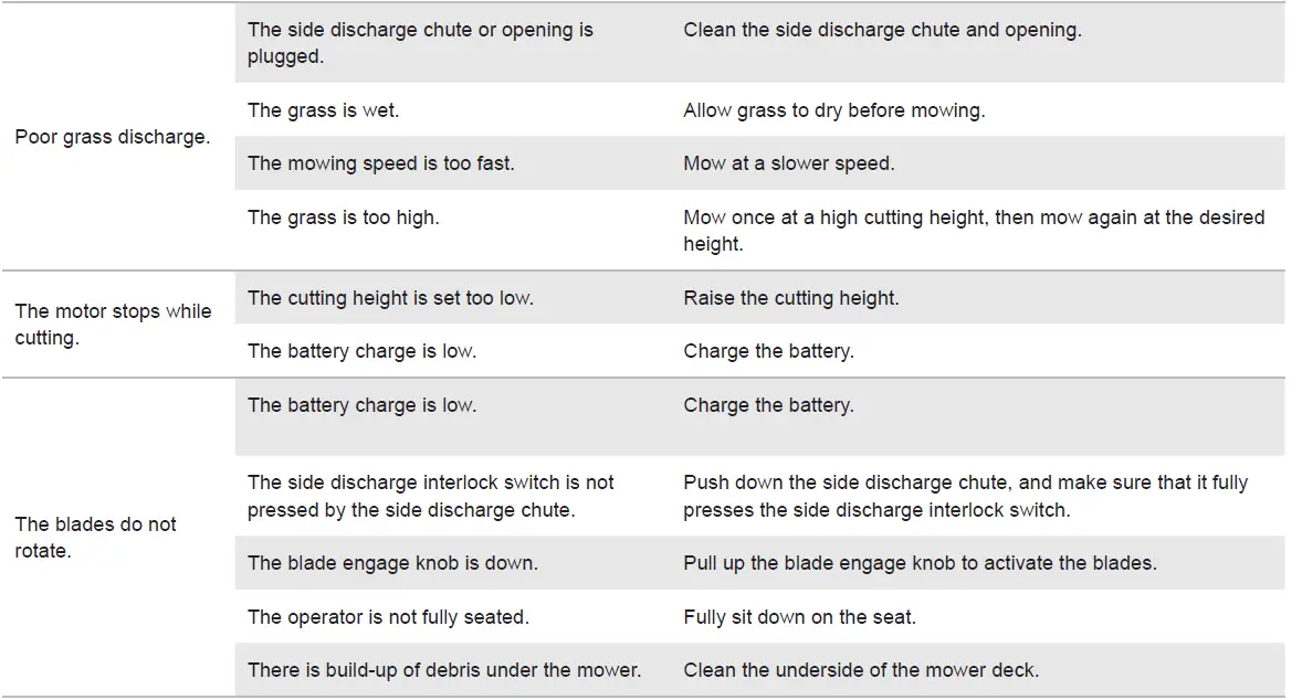 RYOBI-R80XZTR30-80- Lithium-Zero-Turn-Ride-On-78