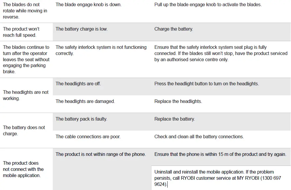 RYOBI-R80XZTR30-80- Lithium-Zero-Turn-Ride-On-79