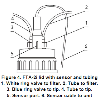 biosan-FTA-Series-Aspirator-with-Trap-Flask-FIG-5